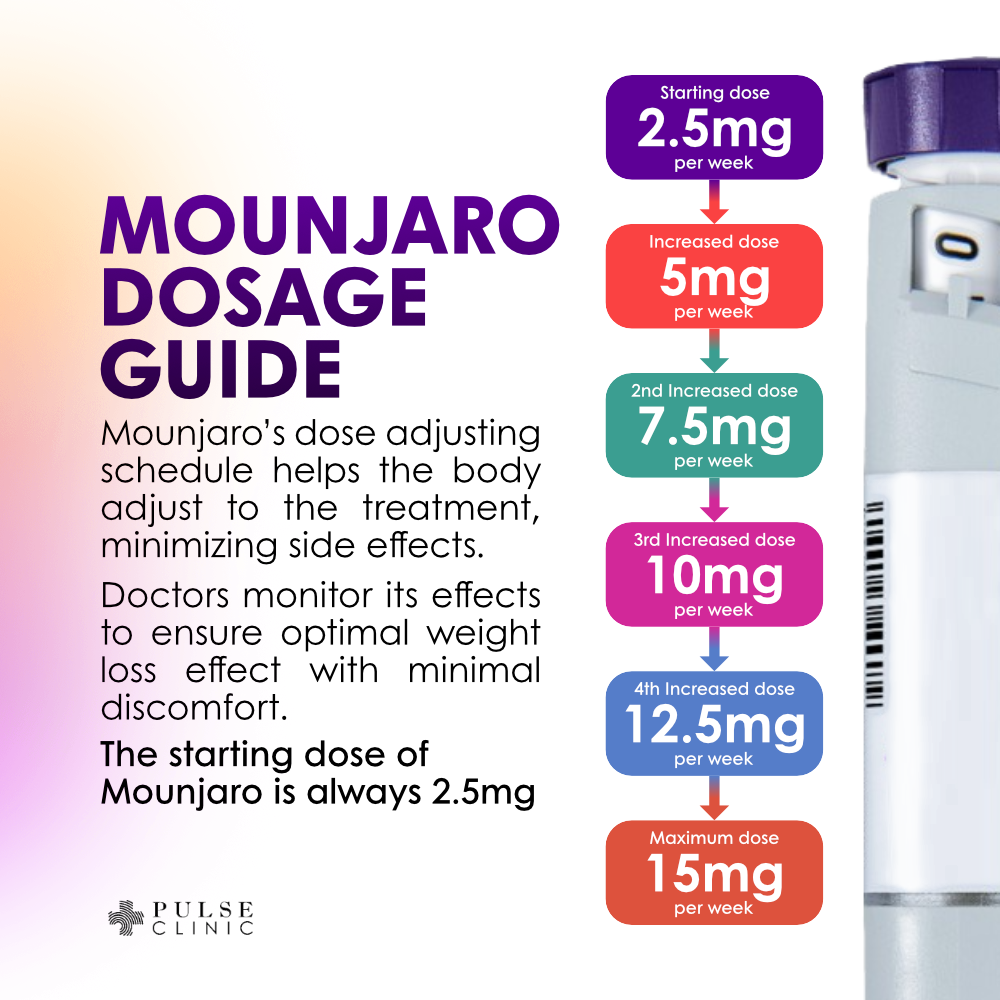 Buy Mounjaro (Trizepatide Injection) in Bangkok, Pattaya, Chiang Mai,  Phuket, and Koh Samui (Thailand) | PULSE CLINIC - Asia's Leading Sexual  Healthcare Network.