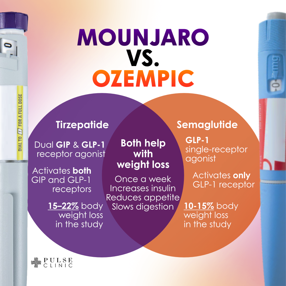 Buy Mounjaro (Trizepatide Injection) in Bangkok, Pattaya, Chiang Mai, Phuket, and Koh Samui (Thailand) | PULSE CLINIC - Asia's Leading Sexual Healthcare Network. Buy Mounjaro (Trizepatide Injection) in Bangkok, Pattaya, Chiang Mai, Phuket, and Koh Samui (Thailand) | PULSE CLINIC - Asia's Leading Sexual Healthcare Network.